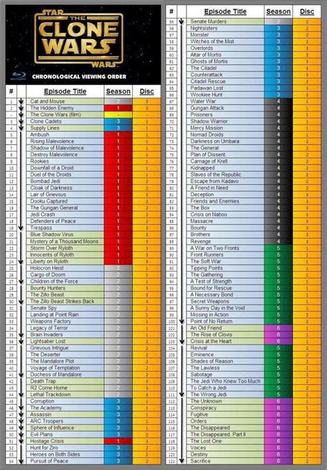 watch list clone wars|star wars clone viewing order.